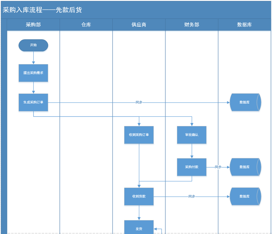 产品经理，产品经理网站